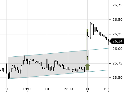 Trendradar