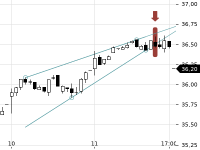 Trendradar