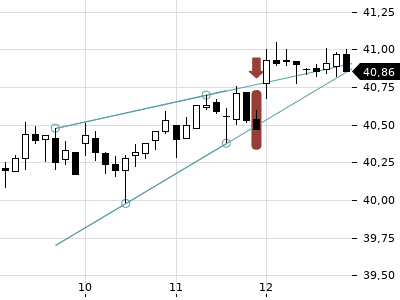 Trendradar