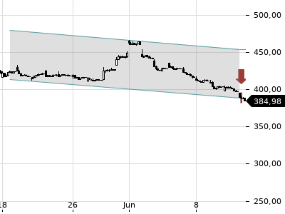 Trendradar