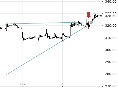 Trendradar