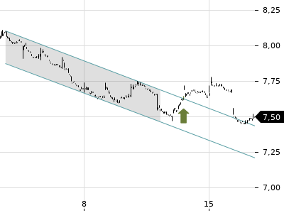 Trendradar