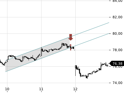 Trendradar