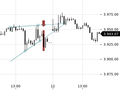 Trendradar