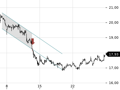 Trendradar