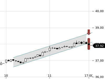Trendradar