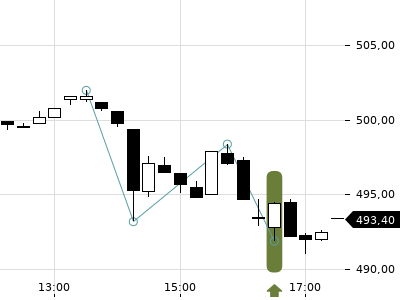 Trendradar