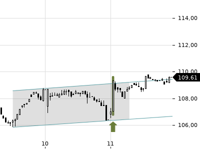 Trendradar