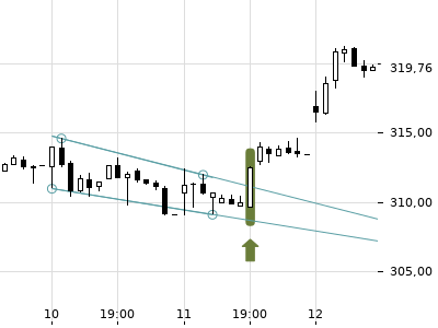 Trendradar