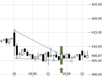 Trendradar