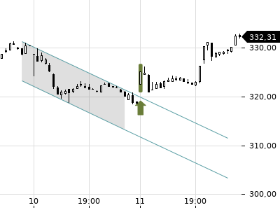 Trendradar