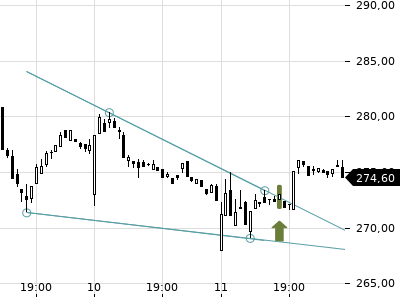 Trendradar