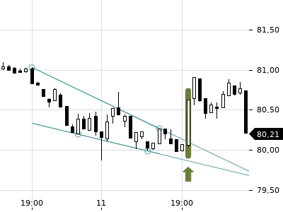 Trendradar