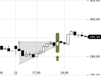 Trendradar