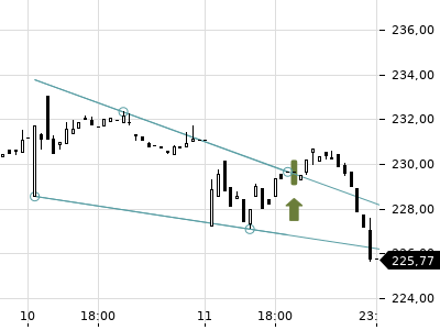 Trendradar