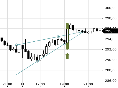 Trendradar