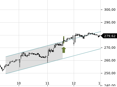 Trendradar