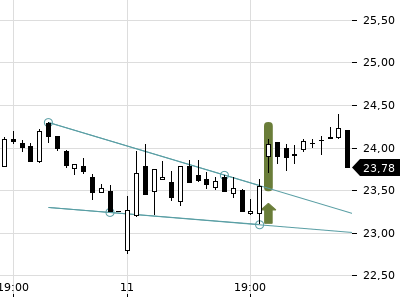 Trendradar