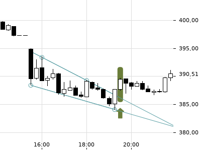 Trendradar