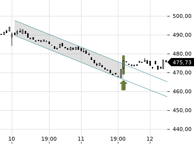 Trendradar