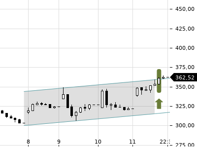 Trendradar