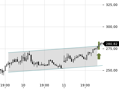 Trendradar