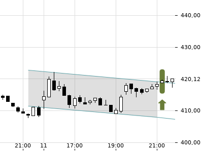 Trendradar