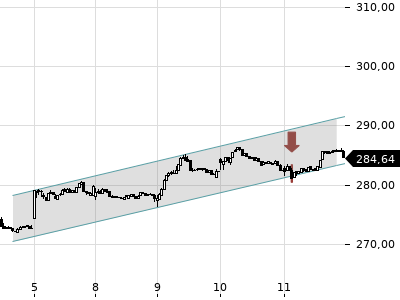 Trendradar