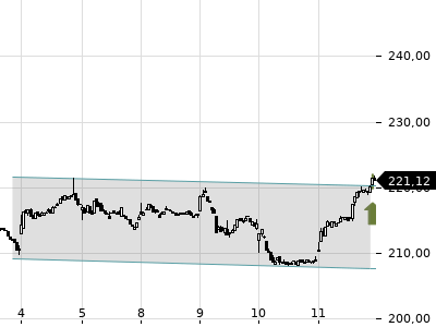 Trendradar