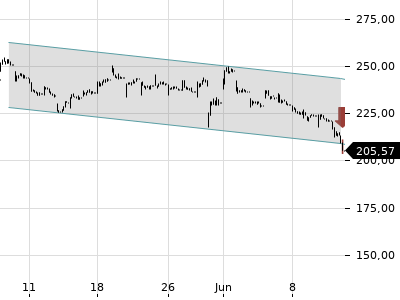 Trendradar