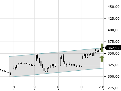 Trendradar
