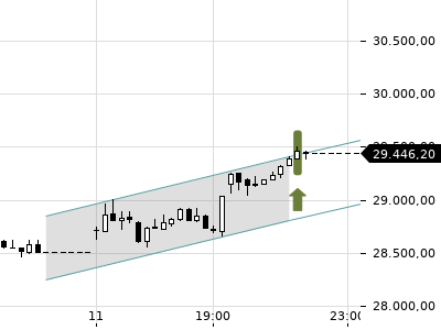 Trendradar