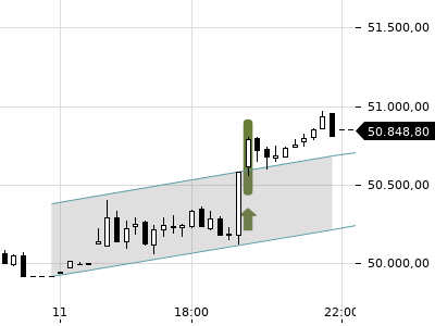 Trendradar