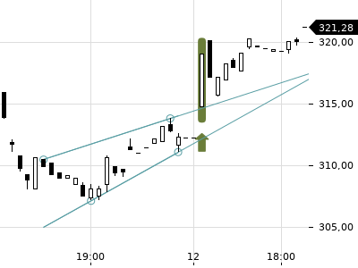 Trendradar