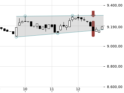 Trendradar
