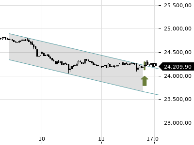 Trendradar