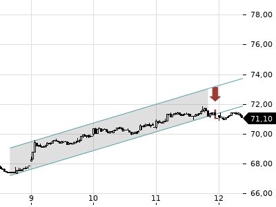 Trendradar