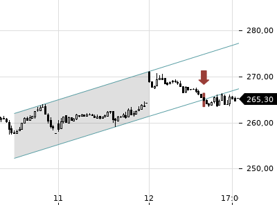 Trendradar