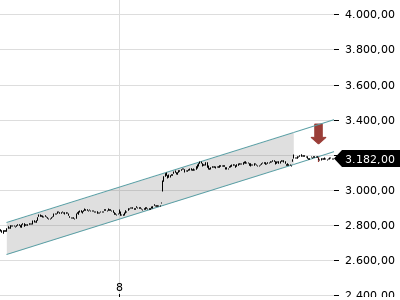 Trendradar