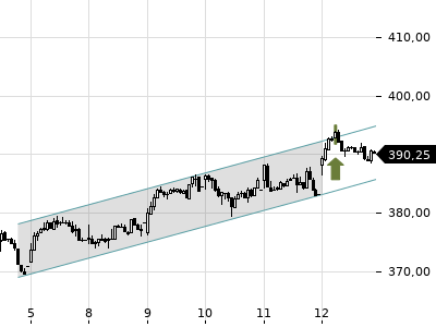 Trendradar