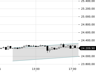 Trendradar
