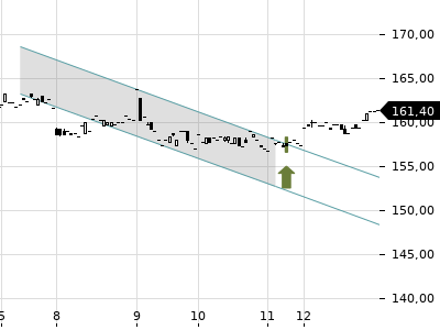 Trendradar