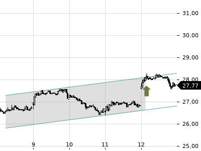 Trendradar