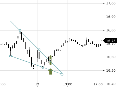 Trendradar