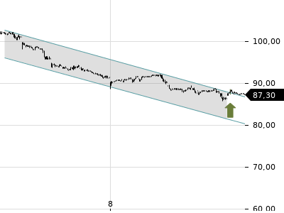 Trendradar
