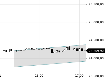 Trendradar