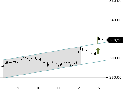 Trendradar
