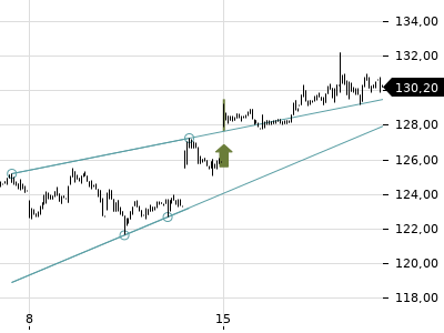 Trendradar
