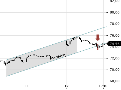 Trendradar