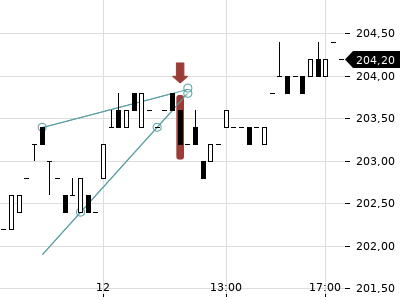 Trendradar